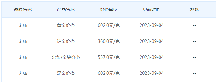 9月4日黄金价格多少?黄金价格今天多少一克?附国内品牌金店价格表-第4张图片-翡翠网