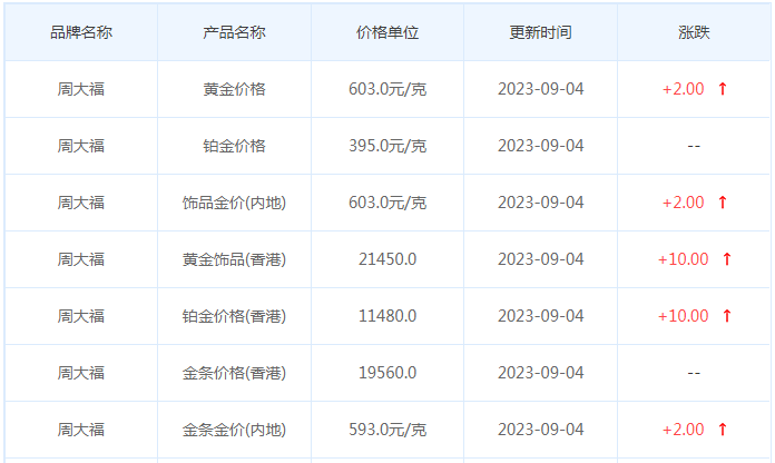 9月4日黄金价格多少?黄金价格今天多少一克?附国内品牌金店价格表-第2张图片-翡翠网