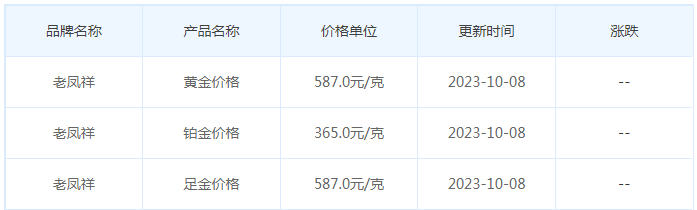 10月8日黄金价格多少?黄金价格今天多少一克?附国内品牌金店价格表-第5张图片-翡翠网