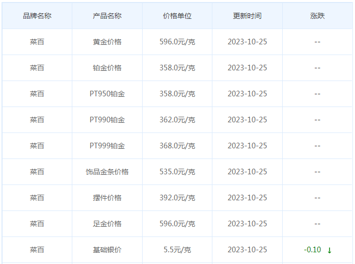 10月25日黄金价格多少?黄金价格今天多少一克?附国内品牌金店价格表-第6张图片-翡翠网