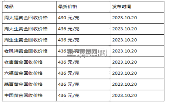 现在黄金回收价格多少钱一克?(2023年10月20日)-第1张图片-翡翠网