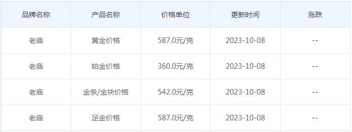 10月8日黄金价格多少?黄金价格今天多少一克?附国内品牌金店价格表-第4张图片-翡翠网