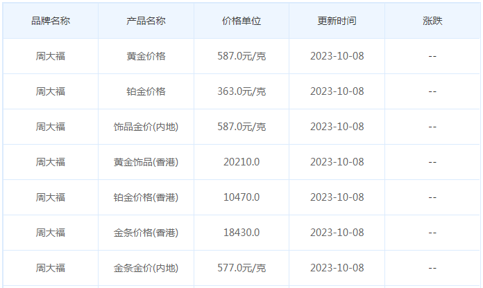 10月8日黄金价格多少?黄金价格今天多少一克?附国内品牌金店价格表-第2张图片-翡翠网