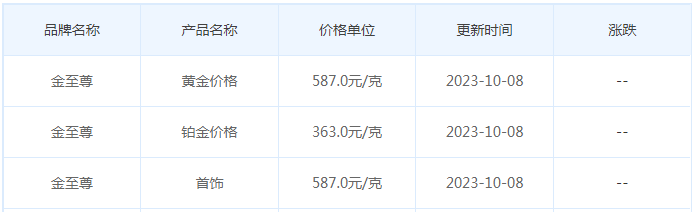 10月8日黄金价格多少?黄金价格今天多少一克?附国内品牌金店价格表-第8张图片-翡翠网