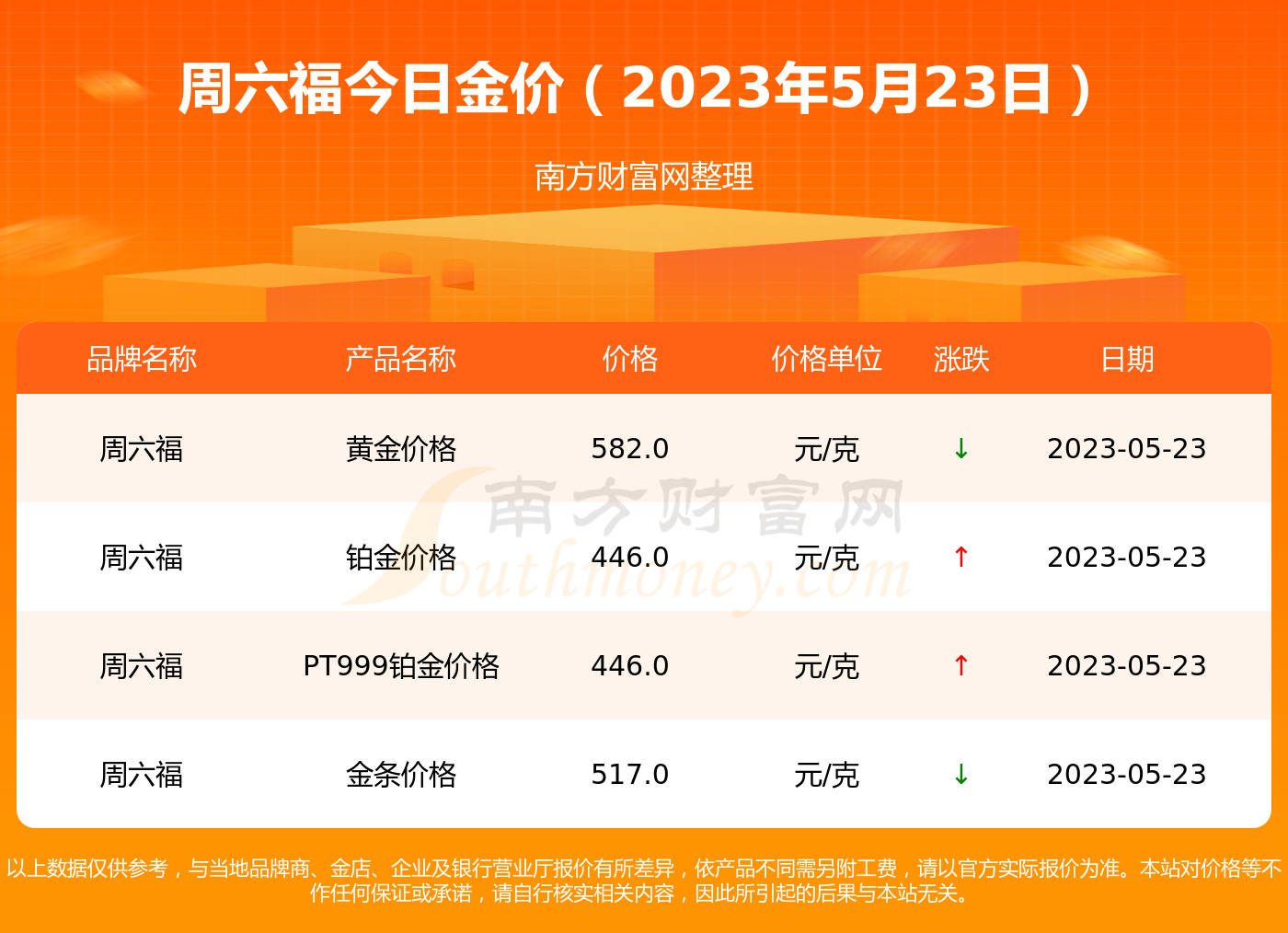 广州今天的金价多少钱一克,今天的金价多少钱一克-第2张图片-翡翠网