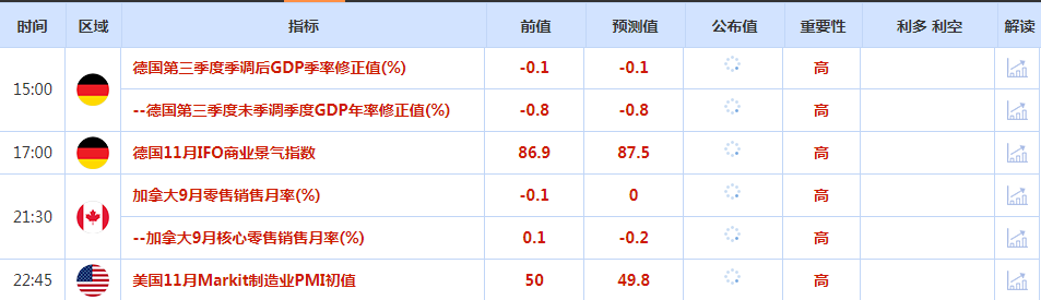 CWG资讯：美元走软，黄金在感恩节期间小幅上涨；OPEC+推迟会议，油价延续跌势-第1张图片-翡翠网