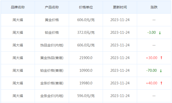 11月24日黄金价格多少?黄金价格今天多少一克?附国内品牌金店价格表-第2张图片-翡翠网