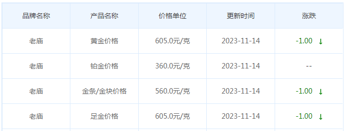 11月14日黄金价格多少?黄金价格今天多少一克?附国内品牌金店价格表-第4张图片-翡翠网