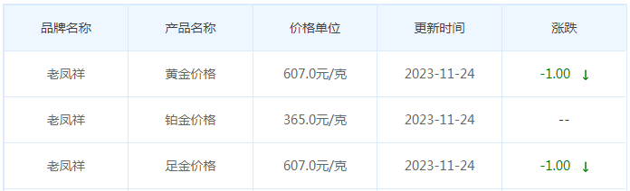 11月24日黄金价格多少?黄金价格今天多少一克?附国内品牌金店价格表-第5张图片-翡翠网