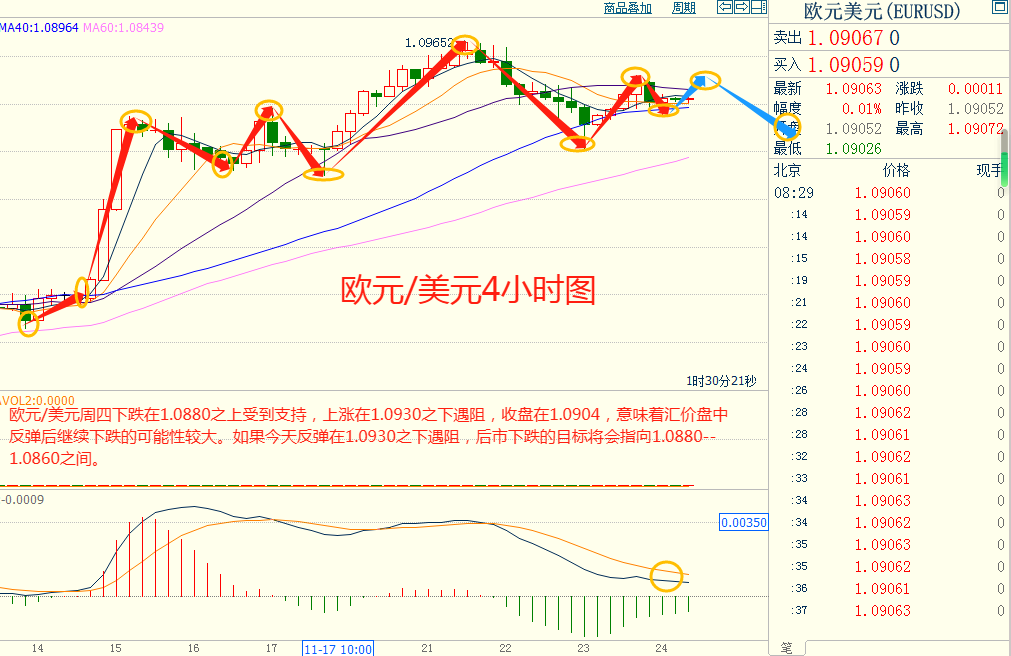 CWG资讯：美元走软，黄金在感恩节期间小幅上涨；OPEC+推迟会议，油价延续跌势-第5张图片-翡翠网