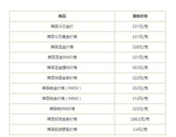 750金多少钱一克回收750白金多少钱一克回收2023-第1张图片-翡翠网