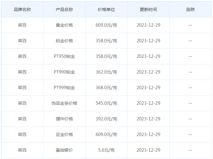 12月29日黄金价格多少?黄金价格今天多少一克?附国内品牌金店价格表-第6张图片-翡翠网