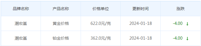 1月18日黄金价格多少?黄金价格今天多少一克?附国内品牌金店价格表-第7张图片-翡翠网