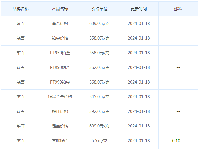 1月18日黄金价格多少?黄金价格今天多少一克?附国内品牌金店价格表-第6张图片-翡翠网