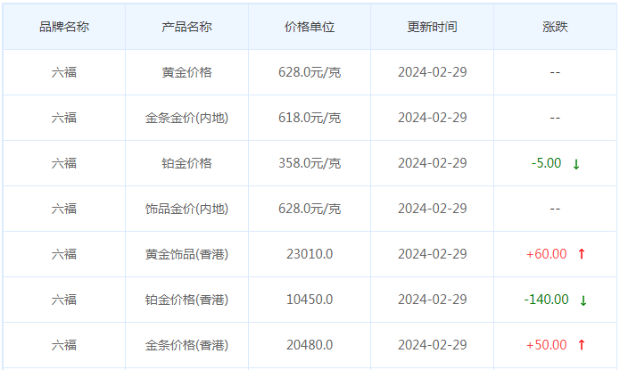 2月29日黄金价格多少?黄金价格今天多少一克?附国内品牌金店价格表-第9张图片-翡翠网