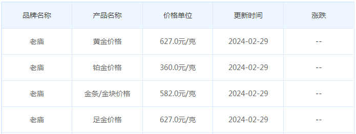 2月29日黄金价格多少?黄金价格今天多少一克?附国内品牌金店价格表-第4张图片-翡翠网