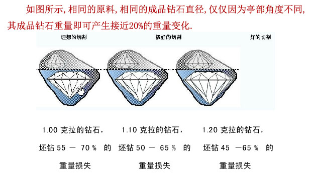钻石基本知识,钻石的专业知识讲解