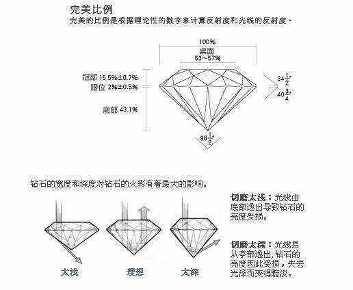 钻石和莫桑石的区别,钻石和莫桑石的区别怎么鉴定-第1张图片-翡翠网
