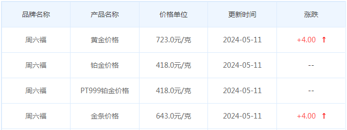 5月11日黄金价格多少?黄金价格今天多少一克?附国内品牌金店价格表-第10张图片-翡翠网