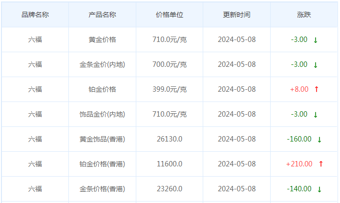 5月8日黄金价格多少?黄金价格今天多少一克?附国内品牌金店价格表-第9张图片-翡翠网