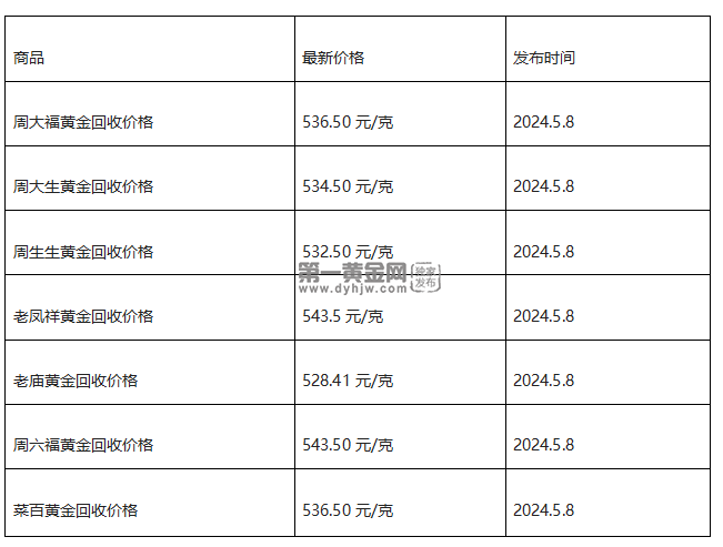 现在黄金回收价格多少钱一克?(2024年5月8日)-第1张图片-翡翠网