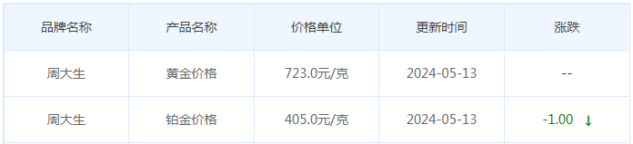 5月13日黄金价格多少?黄金价格今天多少一克?附国内品牌金店价格表-第11张图片-翡翠网