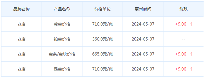 5月7日黄金价格多少?黄金价格今天多少一克?附国内品牌金店价格表-第4张图片-翡翠网