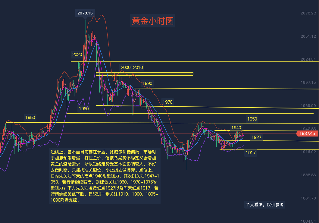 2021年黄金价格什么时候能降下来2022年黄金什么时候能跌下来-第2张图片-翡翠网