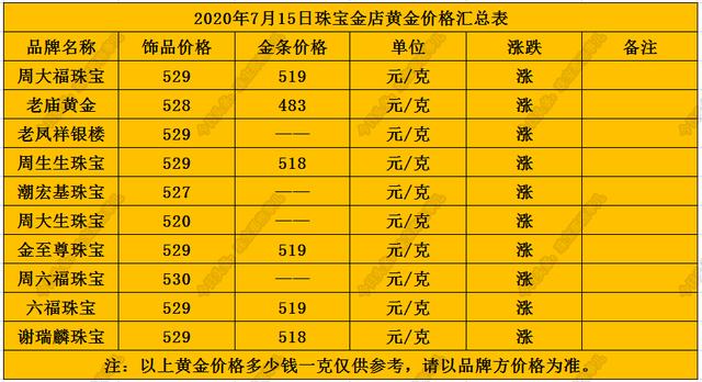 现在黄金多少钱一克了,现在黄金多少钱一克了梦金园2023-第2张图片-翡翠网