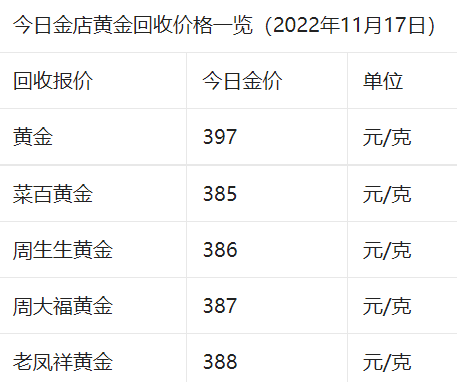 一克黄金多少钱一克黄金多少钱2023最新价格