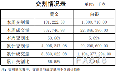 上海黄金价格表,上海黄金价格