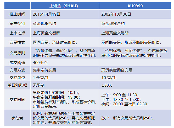 上海黄金价格表,上海黄金价格-第2张图片-翡翠网