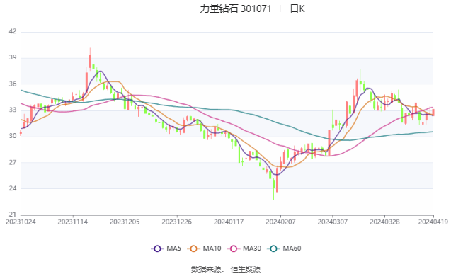 力量钻石股份股票,力量钻石股票301071