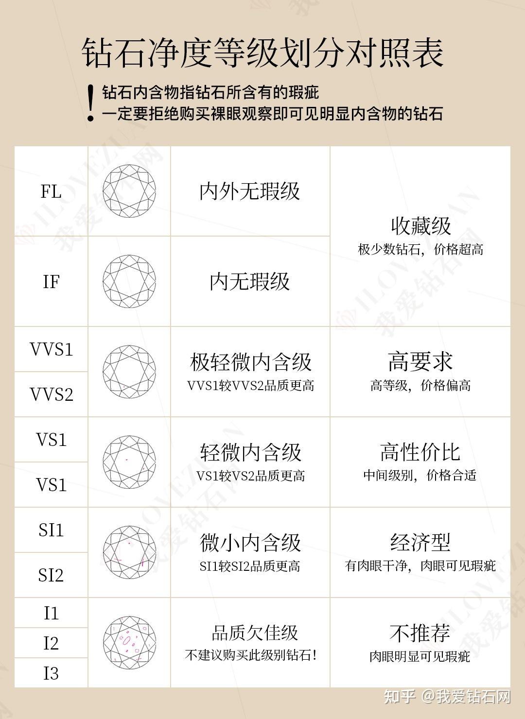 钻石级别和净度对照表,钻石级别和净度对照表ij-第1张图片-翡翠网