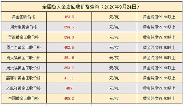 黄金交易价格走势黄金交易价格-第2张图片-翡翠网