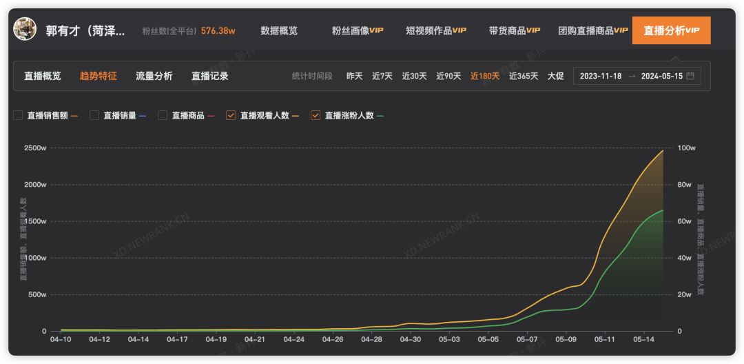 抖音最火歌曲排行榜202211月播放抖音最火歌曲排行榜202211月