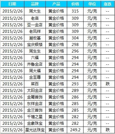 今天黄金卖多少钱一克今天黄金多少钱一一克-第2张图片-翡翠网