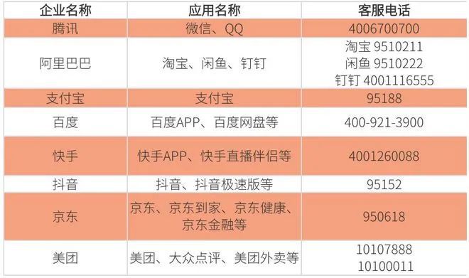 投诉抖音客服电话24小时人工服务热线,投诉抖音客服电话24小时人工服务热线是多少-第2张图片-翡翠网