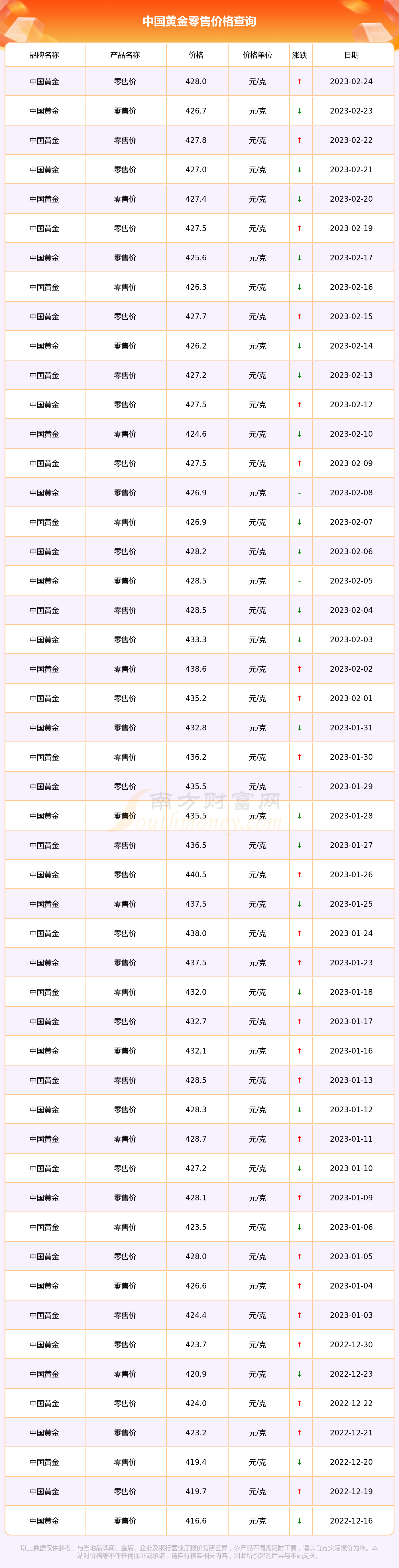 黄金价格今日最新价多少钱一克9999黄金价格今日最新价多少钱一克-第1张图片-翡翠网