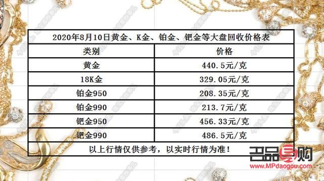 回收黄金价格表现在回收黄金多少钱一克最新价格-第1张图片-翡翠网