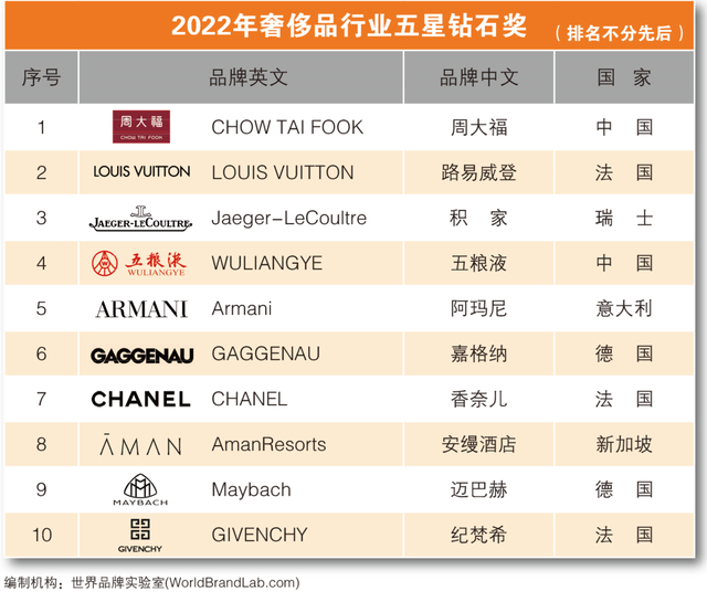 2022钻石价格在线查询最新2022钻石价格在线查询-第2张图片-翡翠网