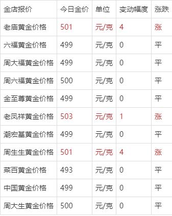 黄金多少钱一克今日价格表黄金多少钱一克?-第2张图片-翡翠网