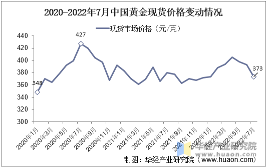 现货黄金价格,现货黄金价格和实物黄金价格的区别-第1张图片-翡翠网