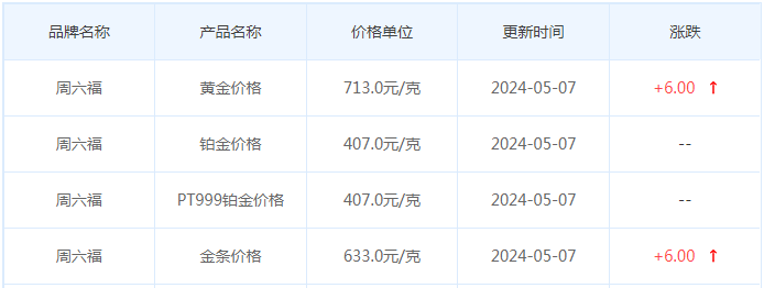 5月7日黄金价格多少?黄金价格今天多少一克?附国内品牌金店价格表-第10张图片-翡翠网