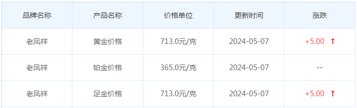 5月7日黄金价格多少?黄金价格今天多少一克?附国内品牌金店价格表-第5张图片-翡翠网