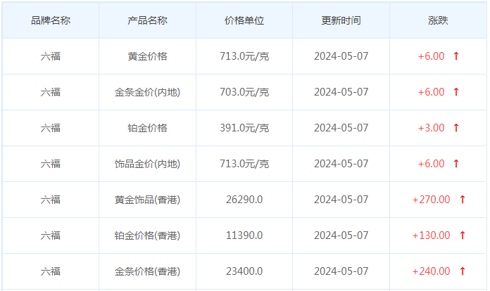 5月7日黄金价格多少?黄金价格今天多少一克?附国内品牌金店价格表-第9张图片-翡翠网