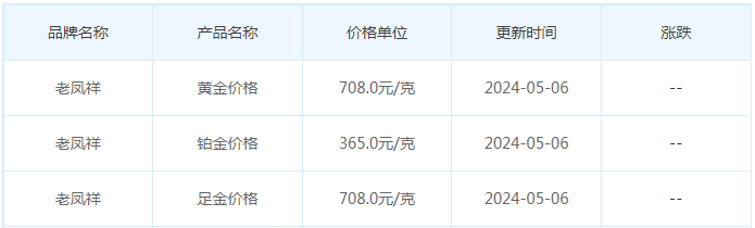 5月6日黄金价格多少?黄金价格今天多少一克?附国内品牌金店价格表-第5张图片-翡翠网