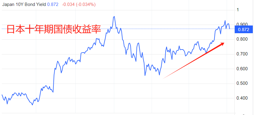 ATFX汇市：日本央行或3万亿干预，日元升值势头显著-第3张图片-翡翠网