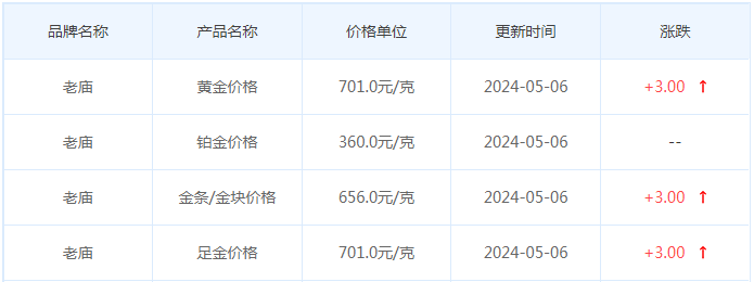 5月6日黄金价格多少?黄金价格今天多少一克?附国内品牌金店价格表-第4张图片-翡翠网