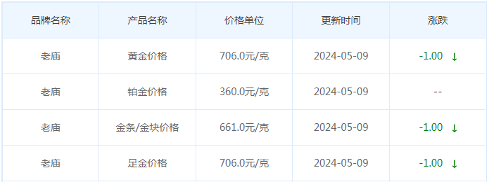 5月9日黄金价格多少?黄金价格今天多少一克?附国内品牌金店价格表-第4张图片-翡翠网